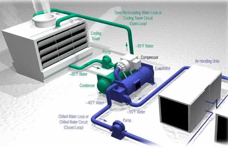 Hệ thống thông gió HVAC là gì? Nguyên lý, cấu tạo và ứng dụng trong công trình hiện đại
